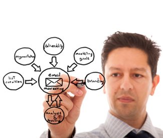 Email and CRM Campaign