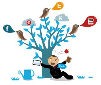 Search Engine Marketing